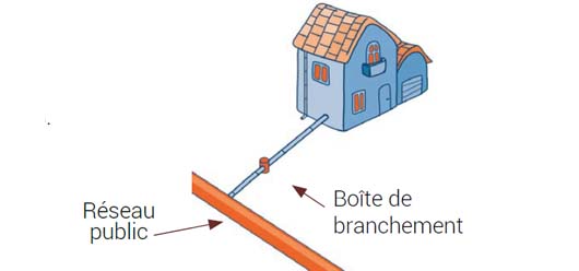 Vente immobilière : le contrôle d’assainissement devient obligatoire 
