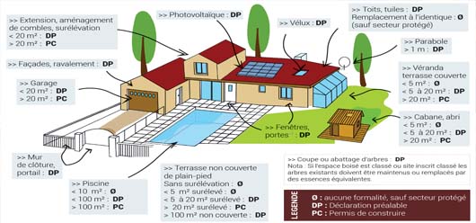 Pour vos travaux : pensez aux autorisations d'urbanisme