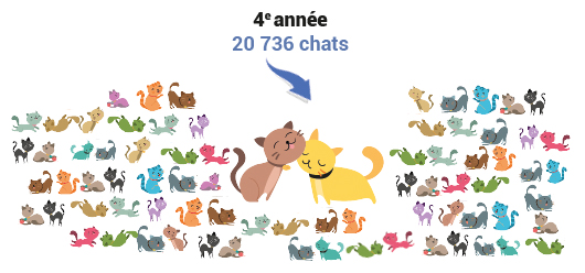 Pour protéger vos chats, pensez à la stérilisation !